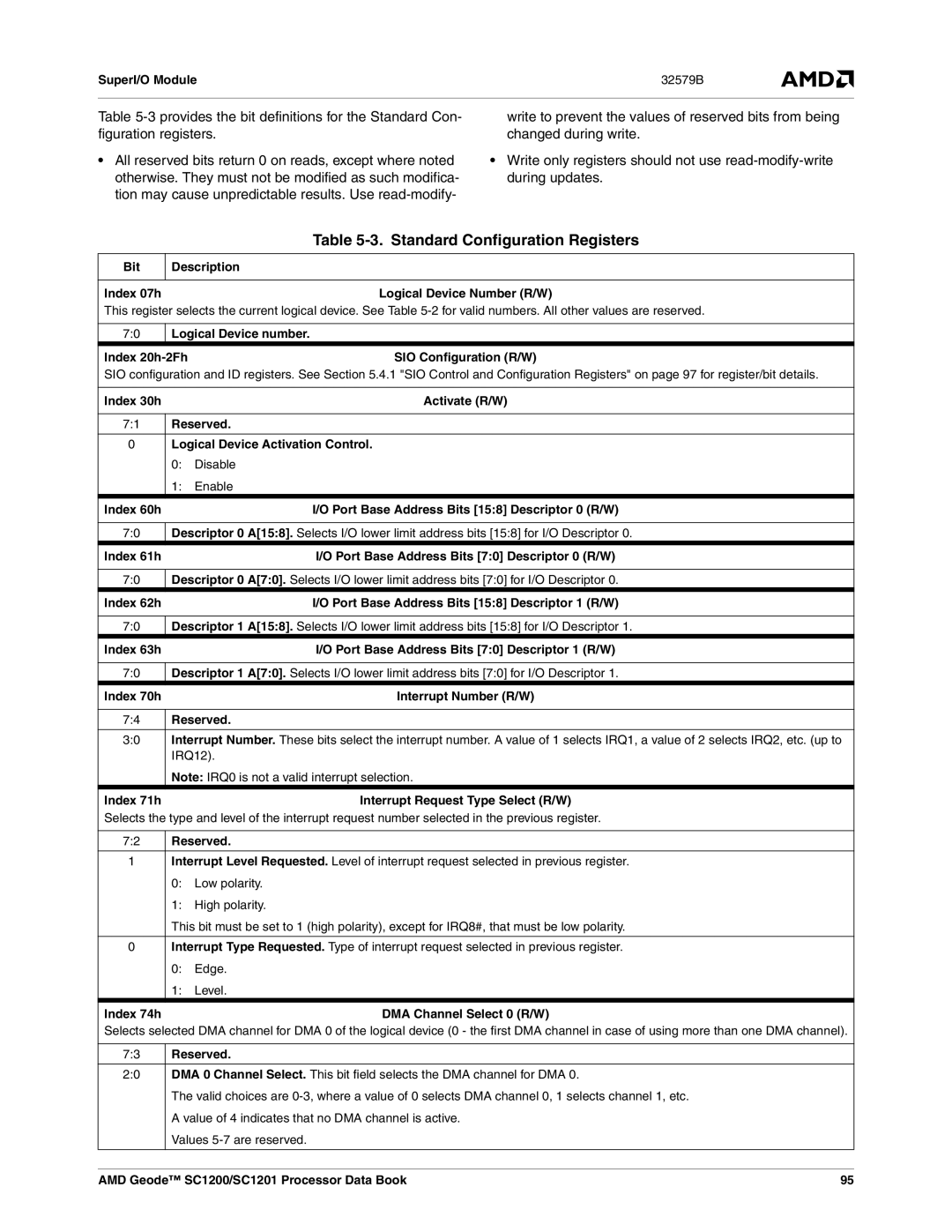 AMD SC1201, SC1200 manual Standard Configuration Registers 