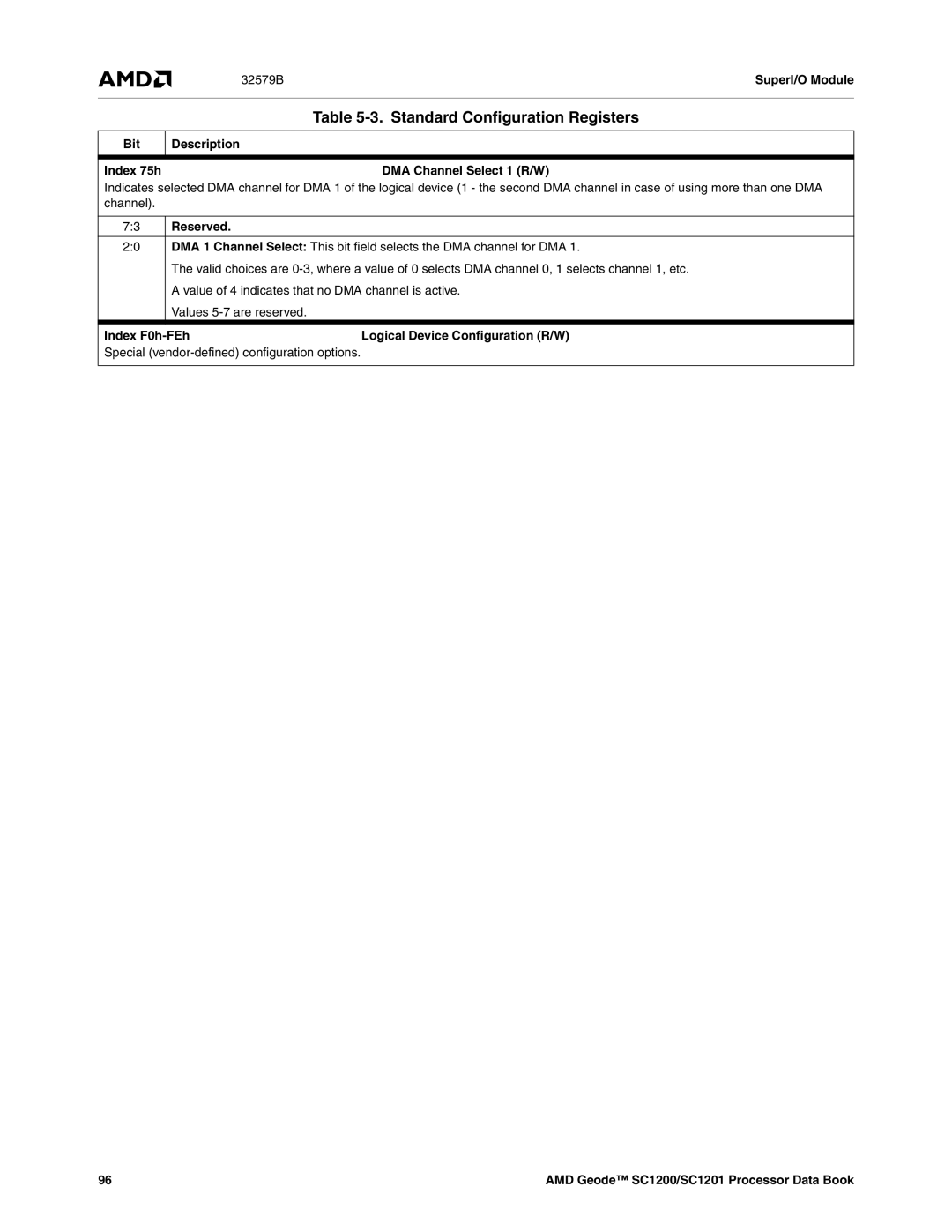 AMD SC1200, SC1201 manual 32579BSuperI/O Module, DMA Channel Select 1 R/W, Index F0h-FEh Logical Device Configuration R/W 