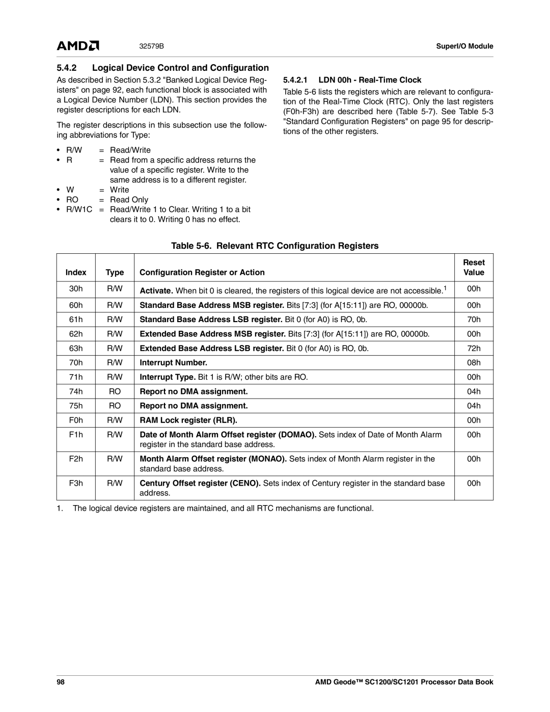 AMD SC1200, SC1201 manual Logical Device Control and Configuration, Relevant RTC Configuration Registers 