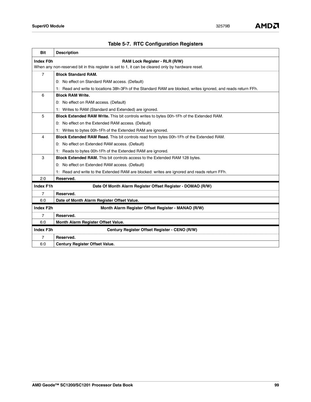 AMD SC1201, SC1200 manual RTC Configuration Registers 