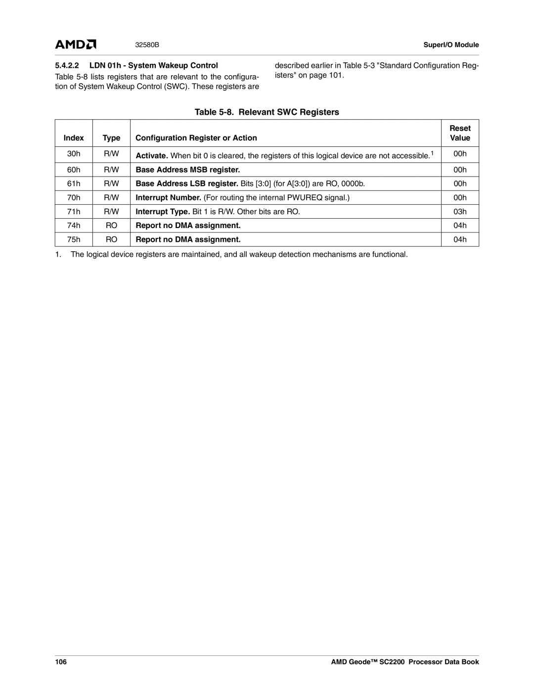 AMD SC2200 manual Relevant SWC Registers, LDN 01h System Wakeup Control, Base Address MSB register 