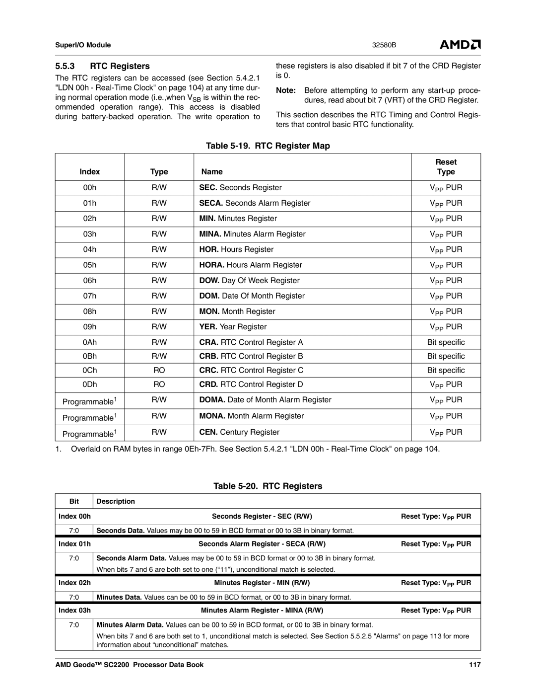 AMD SC2200 manual RTC Registers, RTC Register Map, Index Type Name, Vpp Pur 