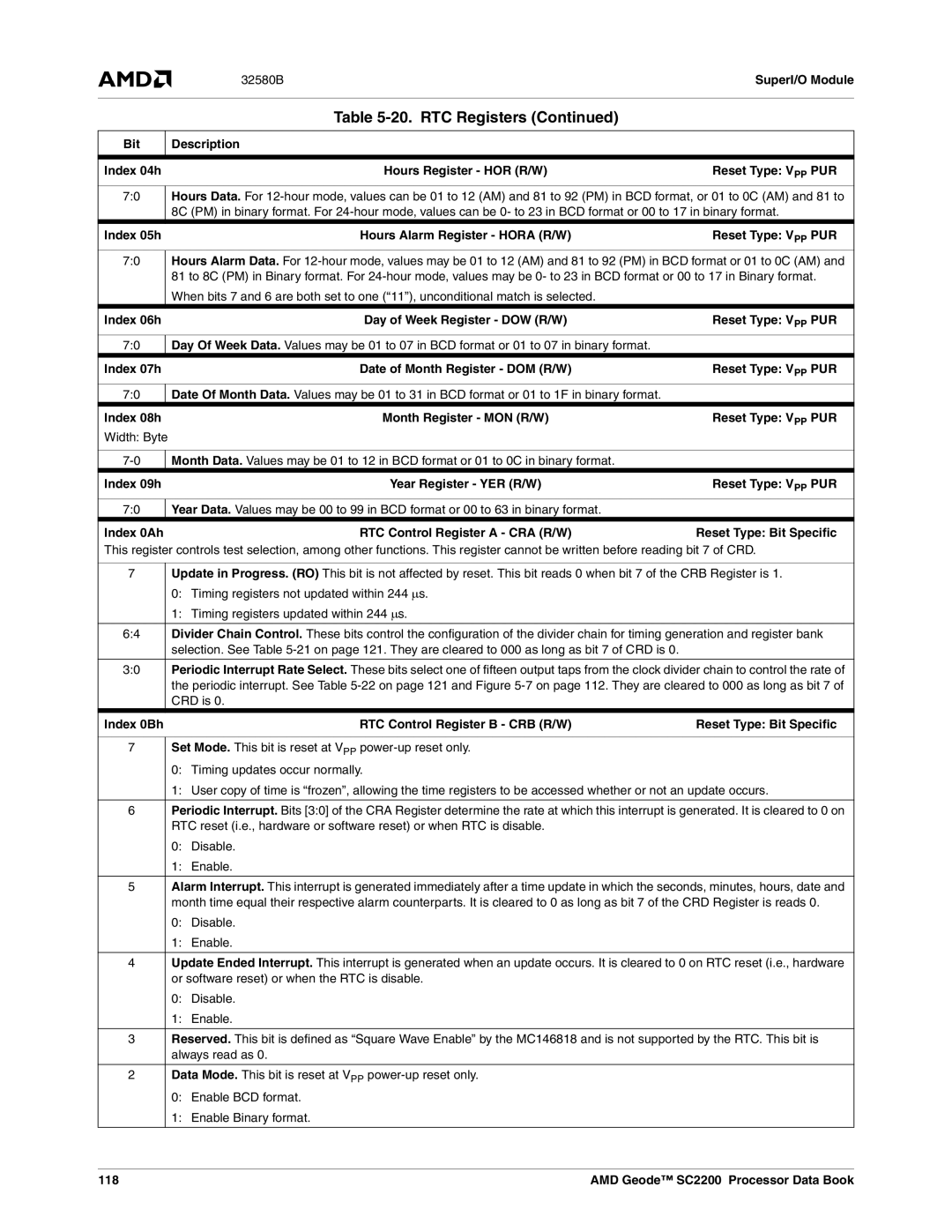 AMD SC2200 manual Hours Register HOR R/W Reset Type VPP PUR, Index 05h Hours Alarm Register Hora R/W, CRD is, 118 