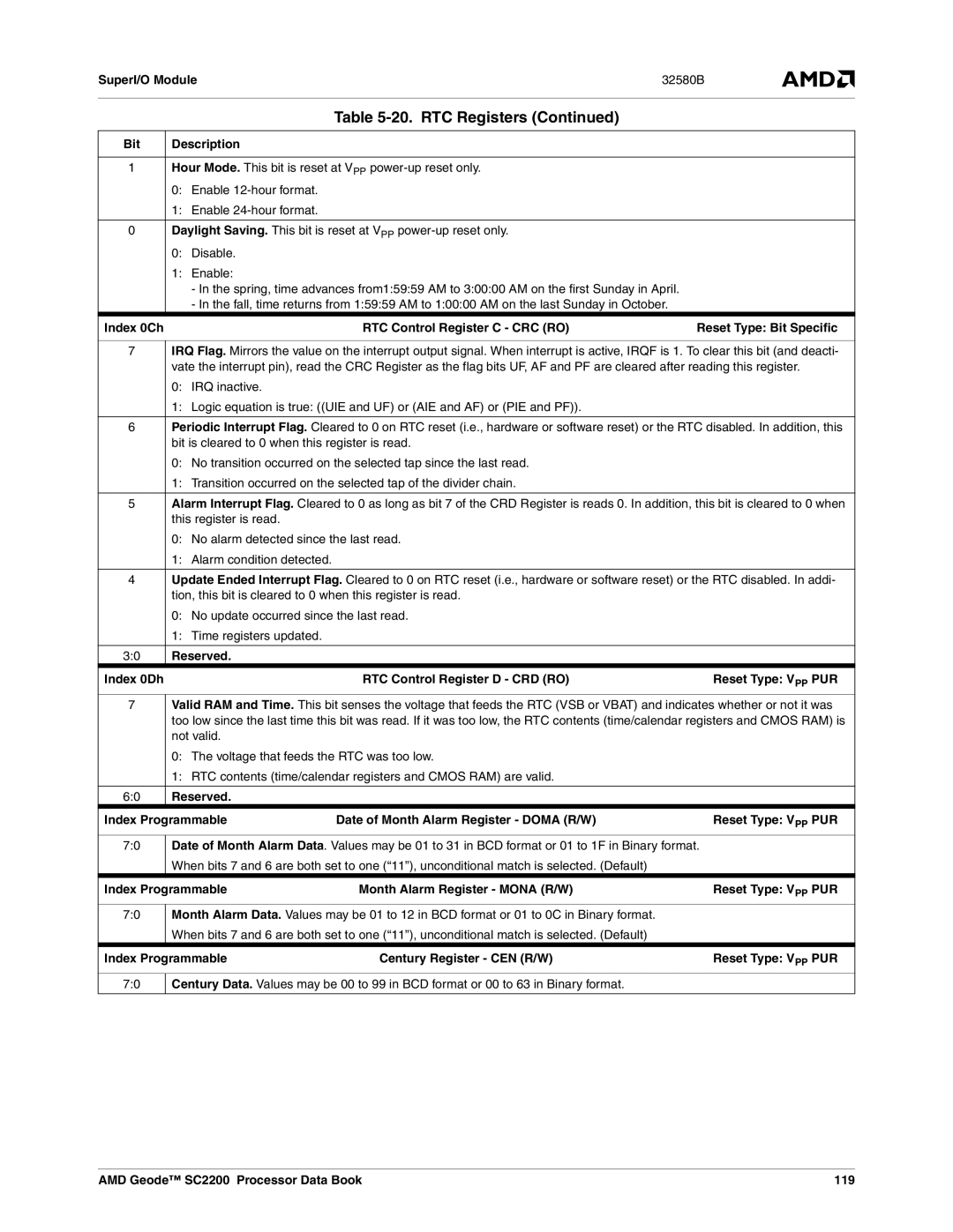 AMD SC2200 manual Index 0Ch RTC Control Register C CRC RO, Index Programmable Month Alarm Register Mona R/W 