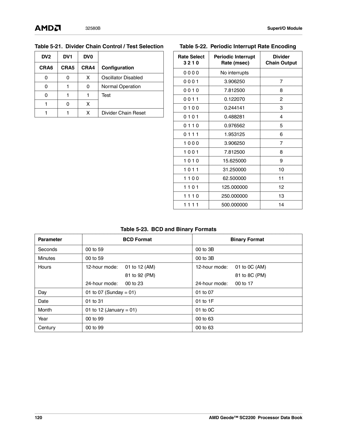 AMD SC2200 manual Divider Chain Control / Test Selection, Periodic Interrupt Rate Encoding, BCD and Binary Formats 