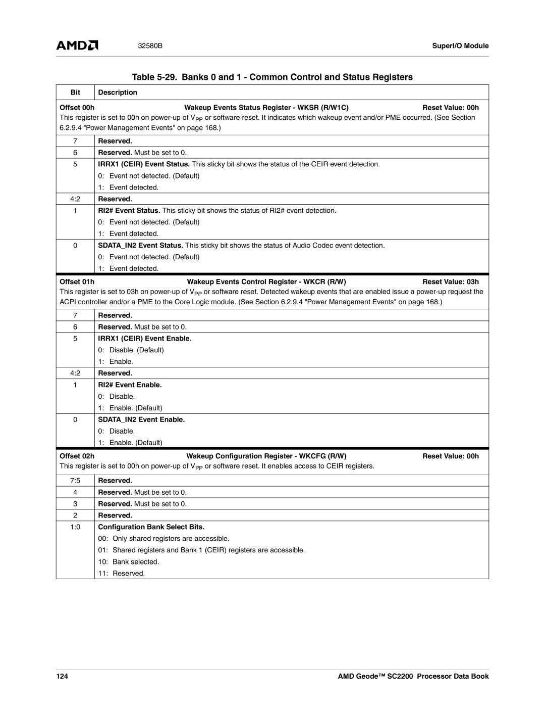 AMD SC2200 manual Banks 0 and 1 Common Control and Status Registers 