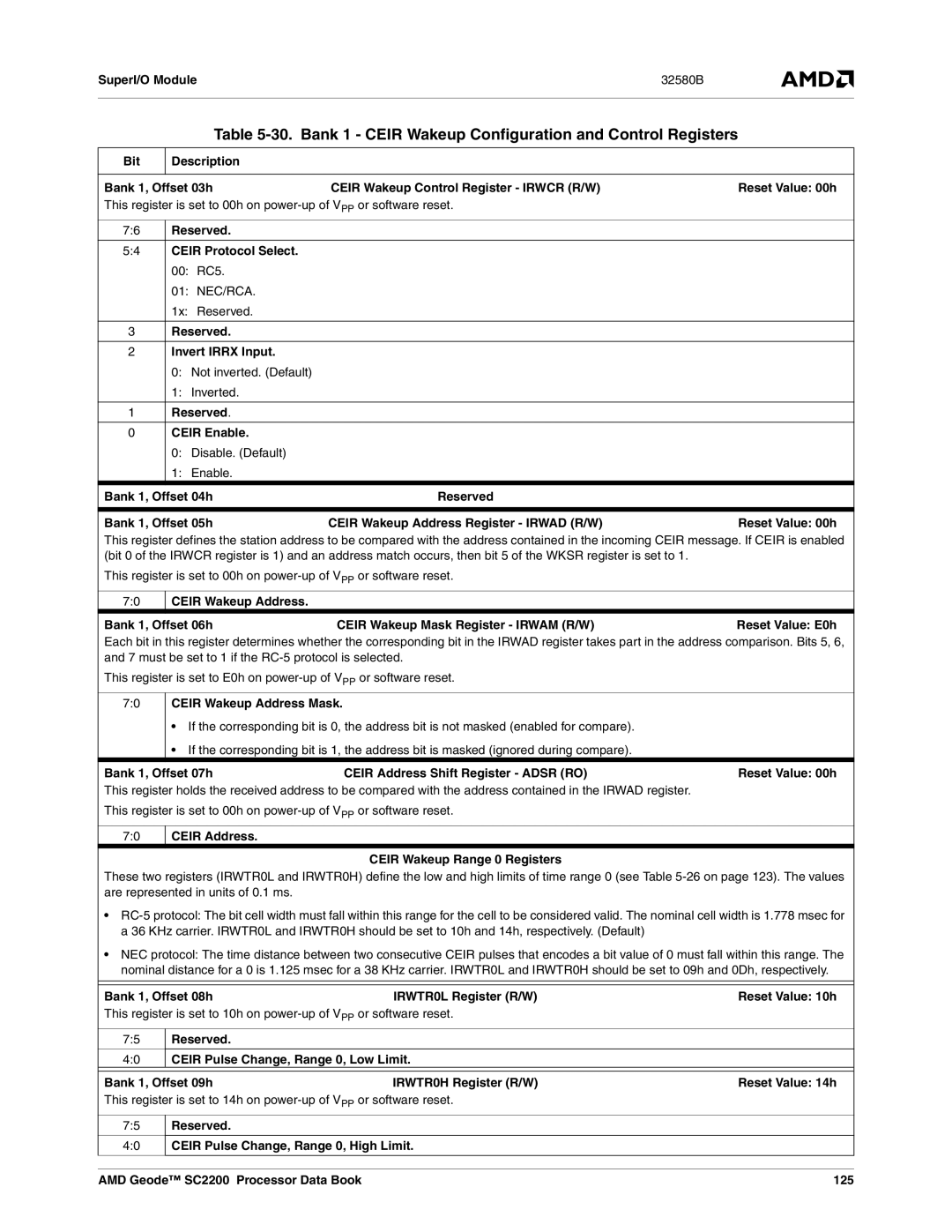 AMD SC2200 manual Bank 1 Ceir Wakeup Configuration and Control Registers 