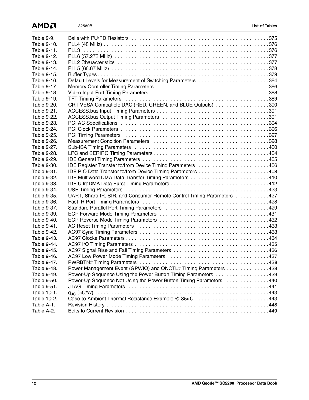 AMD SC2200 manual PLL3 