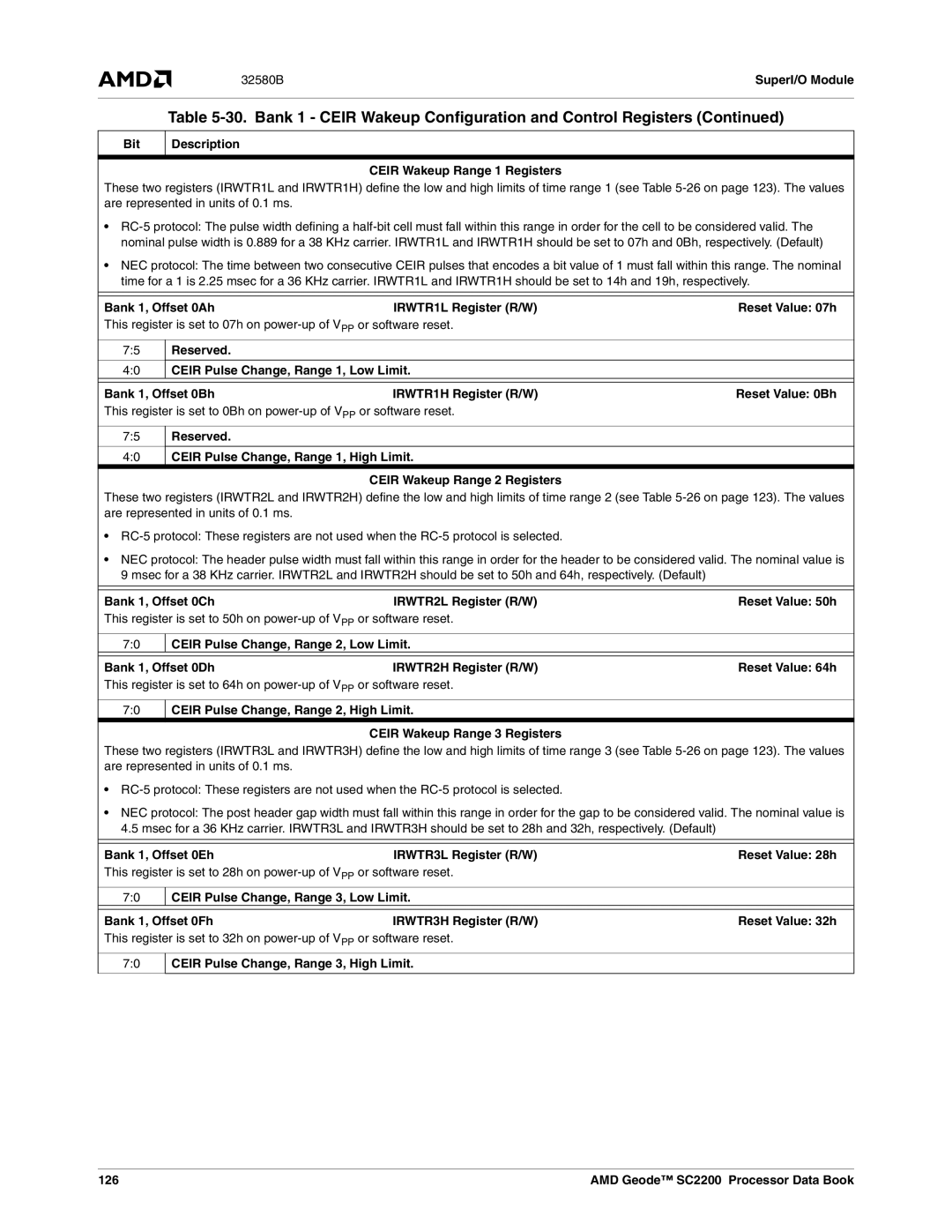 AMD SC2200 manual Bit Description Ceir Wakeup Range 1 Registers, Bank 1, Offset 0Ah IRWTR1L Register R/W 