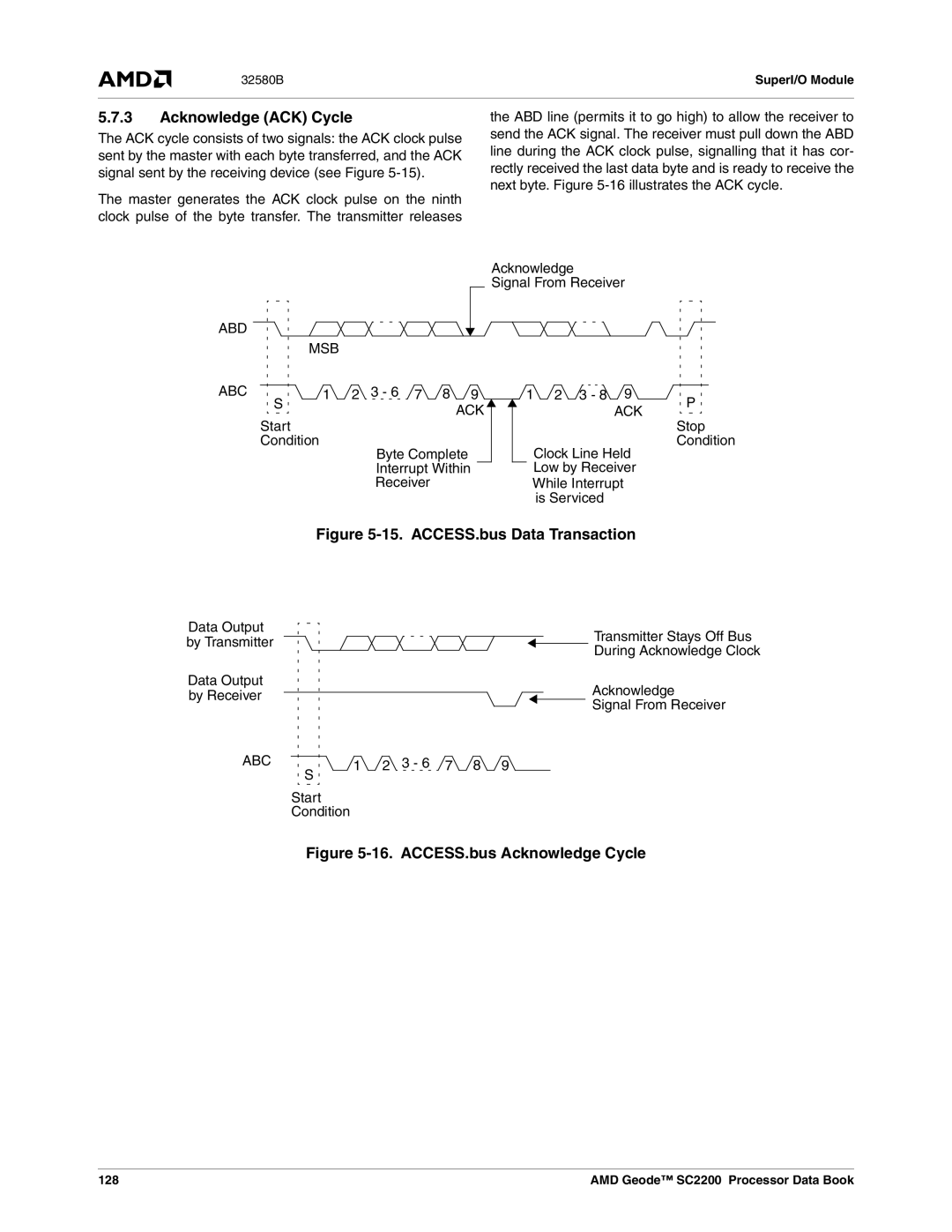 AMD SC2200 manual Acknowledge ACK Cycle, Abd Msb, Abc Ack 