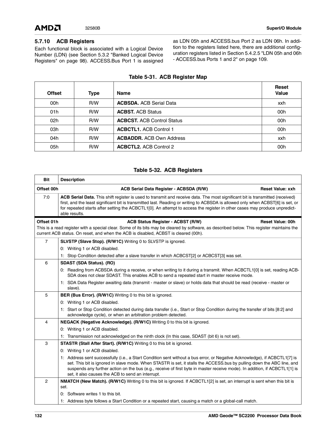 AMD SC2200 manual ACB Registers, ACB Register Map 