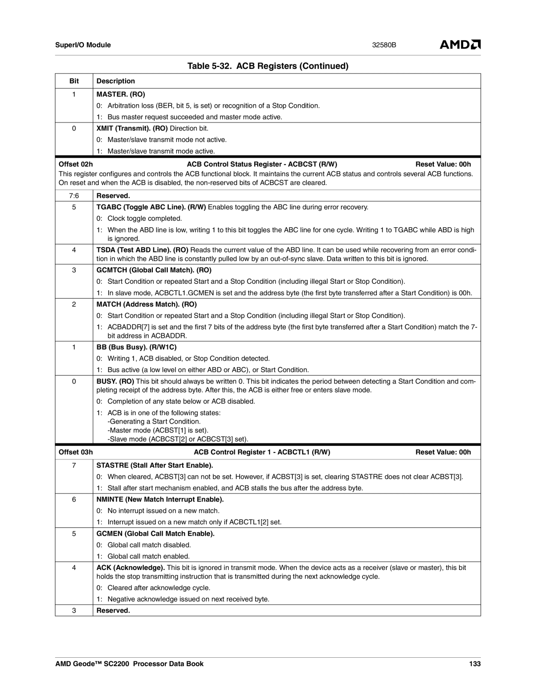 AMD SC2200 manual Master. Ro 