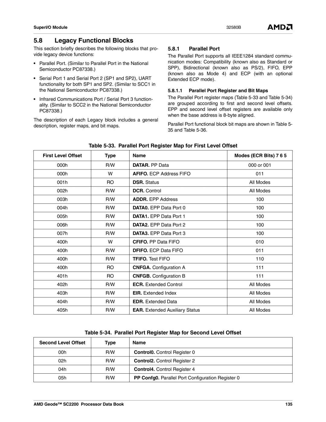 AMD SC2200 manual Legacy Functional Blocks, Parallel Port Register Map for First Level Offset 