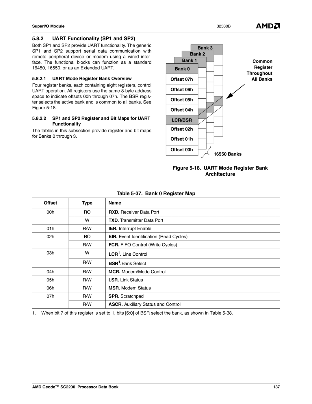 AMD SC2200 manual Uart Functionality SP1 and SP2, Type Name 