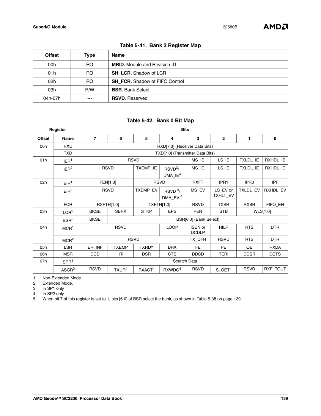 AMD SC2200 manual Bank 3 Register Map, Bank 0 Bit Map, MRID. Module and Revision ID, SHLCR. Shadow of LCR 