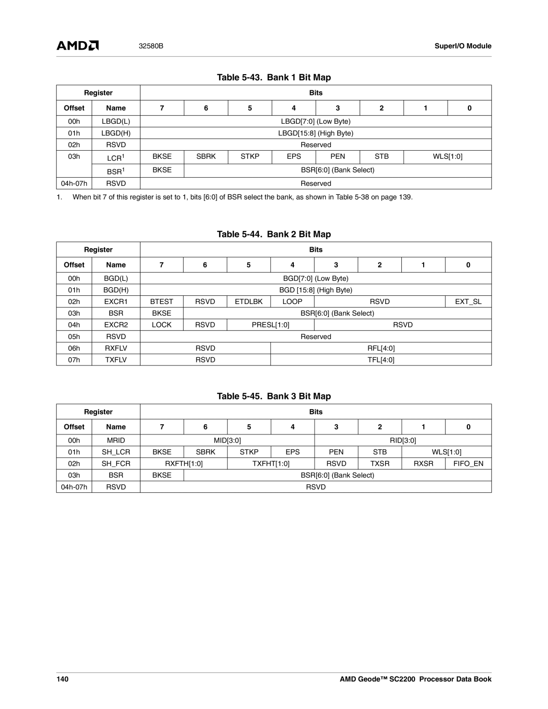 AMD SC2200 manual Bank 1 Bit Map, Bank 2 Bit Map, Bank 3 Bit Map, Register Bits Offset, 140 