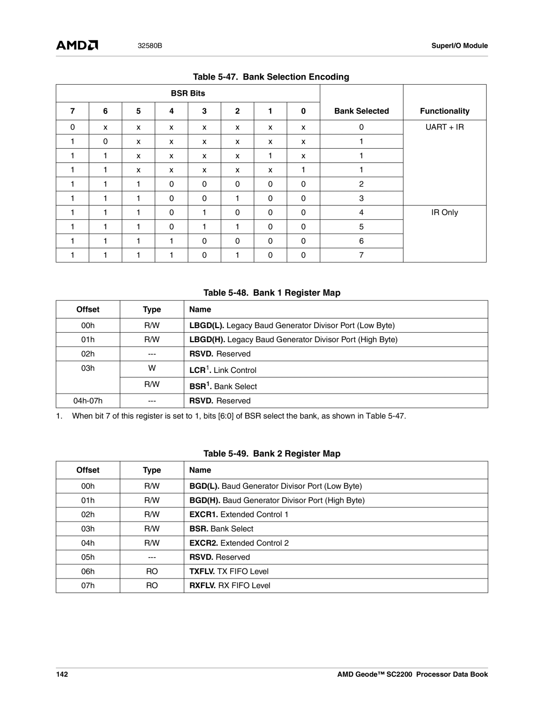 AMD SC2200 manual Bank Selection Encoding, Bank 1 Register Map, Bank 2 Register Map, BSR Bits Bank Selected Functionality 