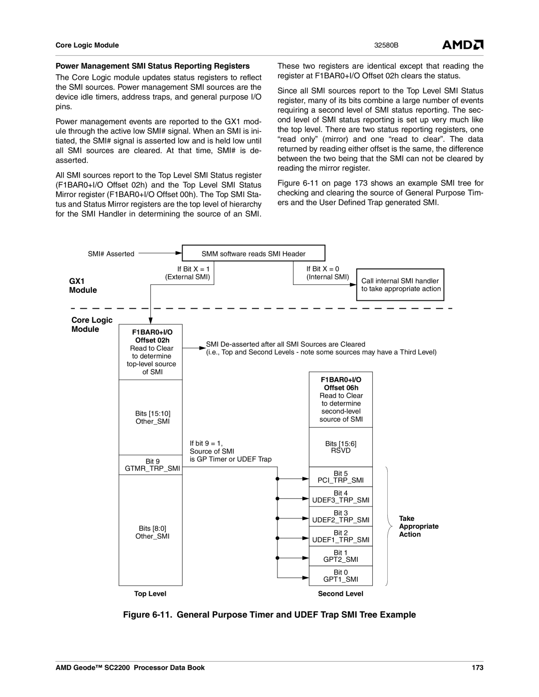 AMD SC2200 manual Power Management SMI Status Reporting Registers, Module, F1BAR0+I/O 