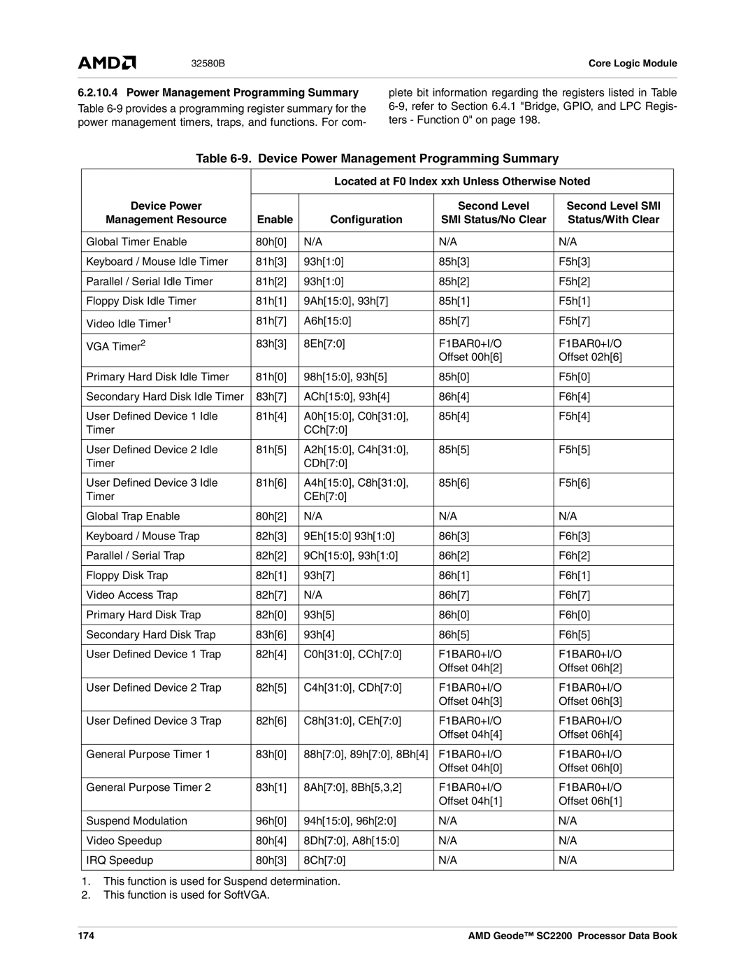 AMD SC2200 Device Power Management Programming Summary, Located at F0 Index xxh Unless Otherwise Noted, F1BAR0+I/O, 174 