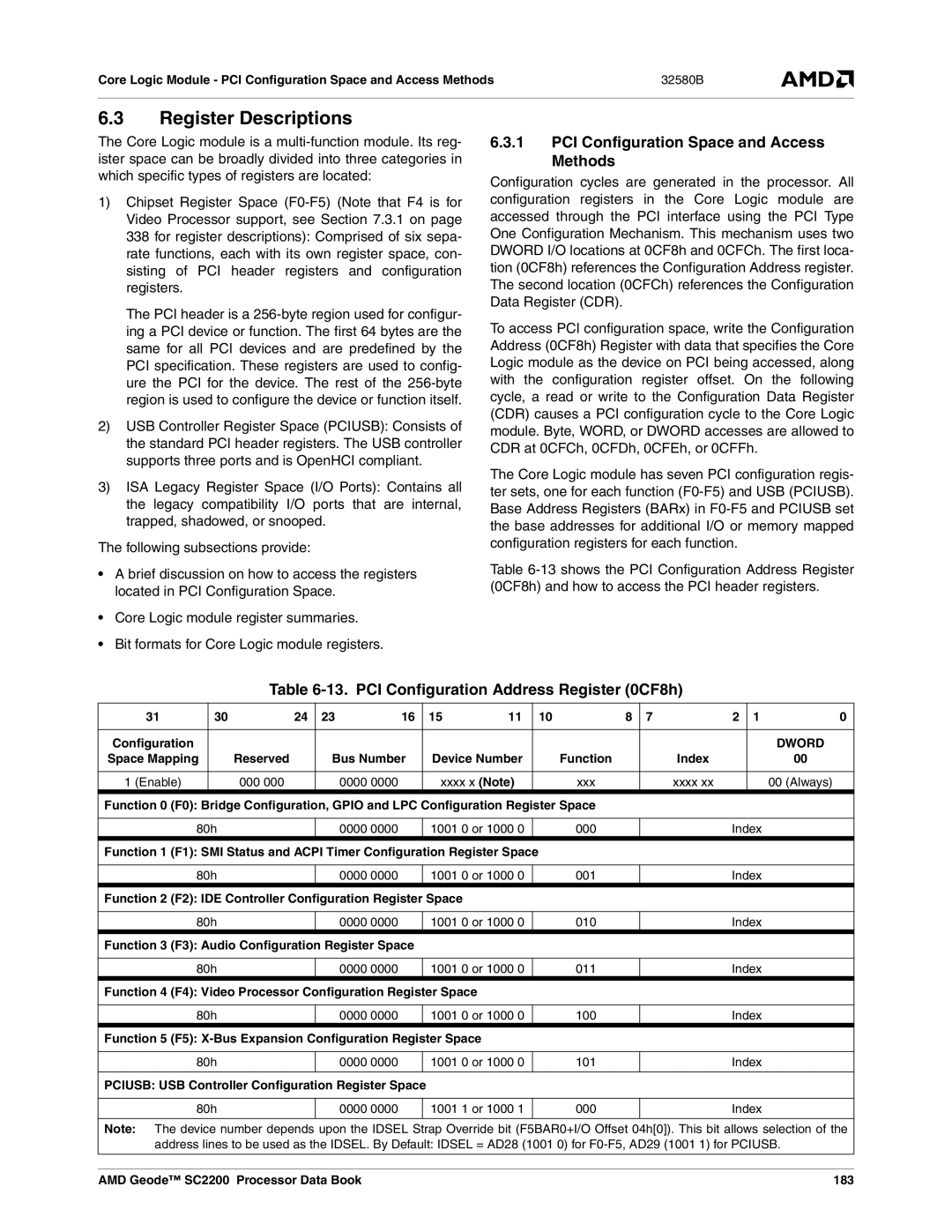 AMD SC2200 Register Descriptions, PCI Configuration Space and Access Methods, PCI Configuration Address Register 0CF8h 