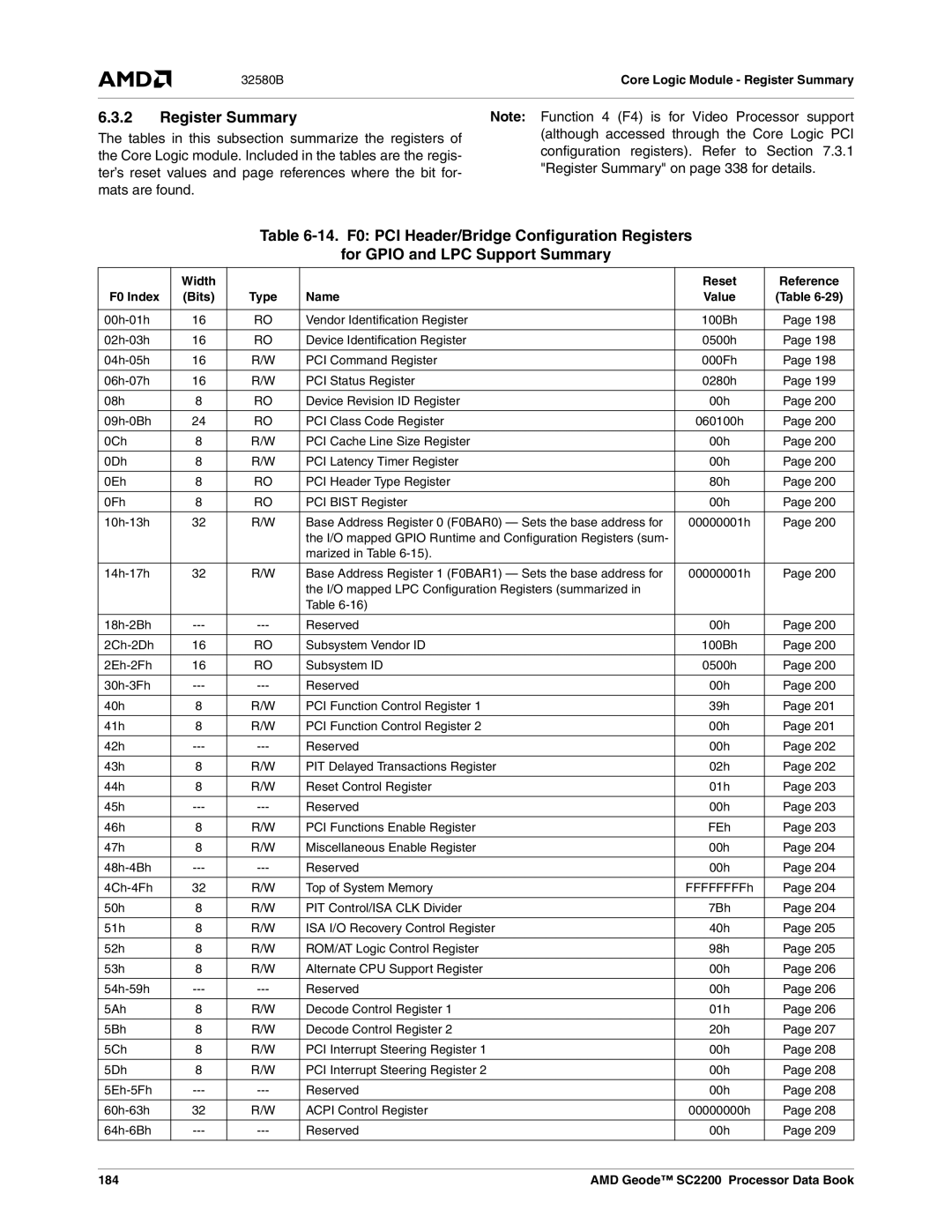 AMD SC2200 manual Register Summary, Ter’s reset values and page references where the bit for, Mats are found 