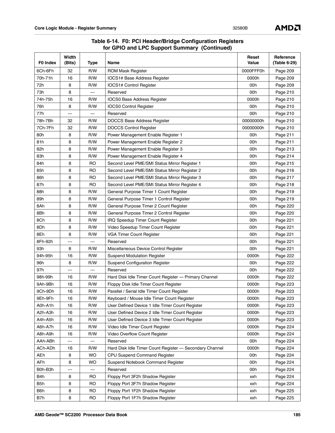 AMD manual Width Reset Reference F0 Index Bits, AMD Geode SC2200 Processor Data Book 185 