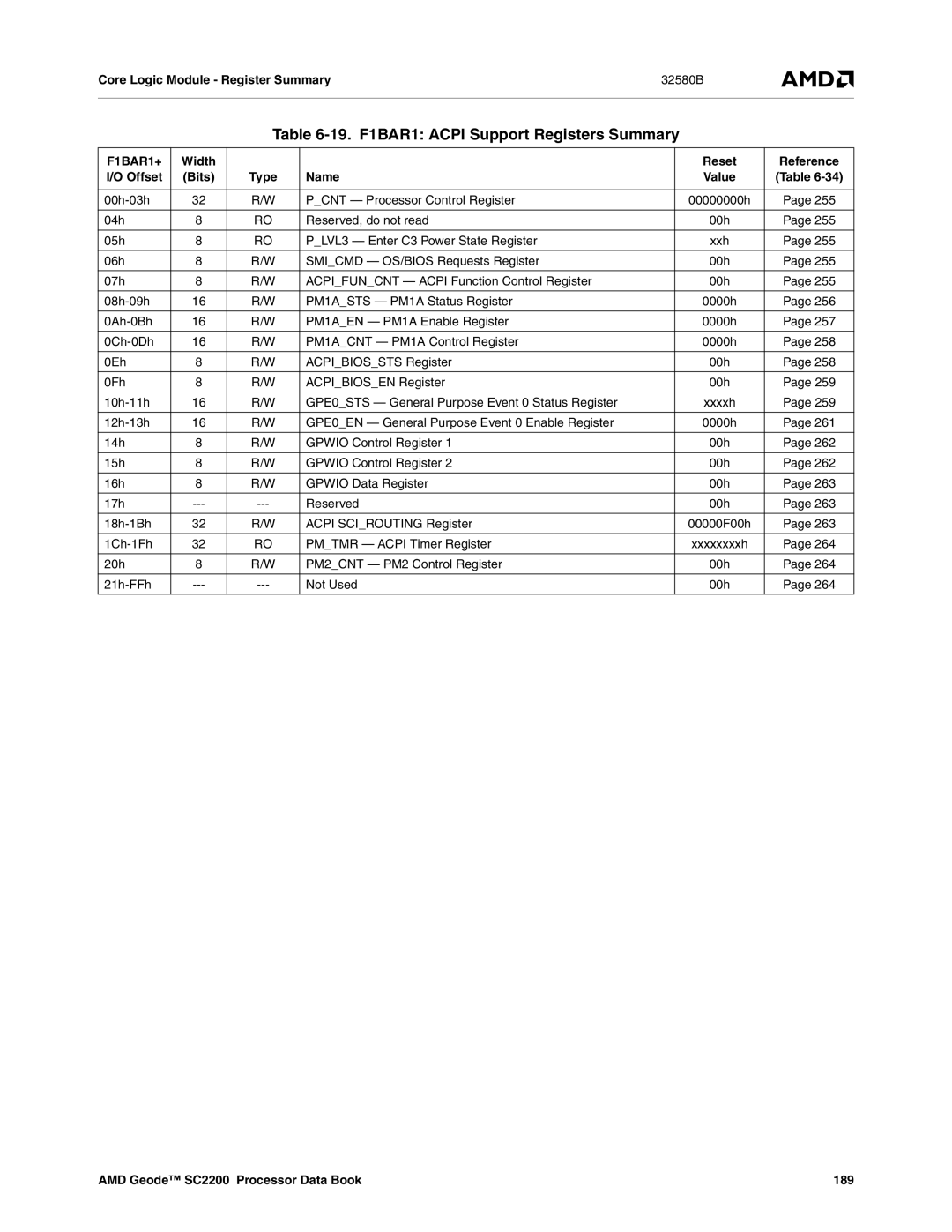 AMD SC2200 manual 19. F1BAR1 Acpi Support Registers Summary, F1BAR1+, 00h-03h Pcnt Processor Control Register 