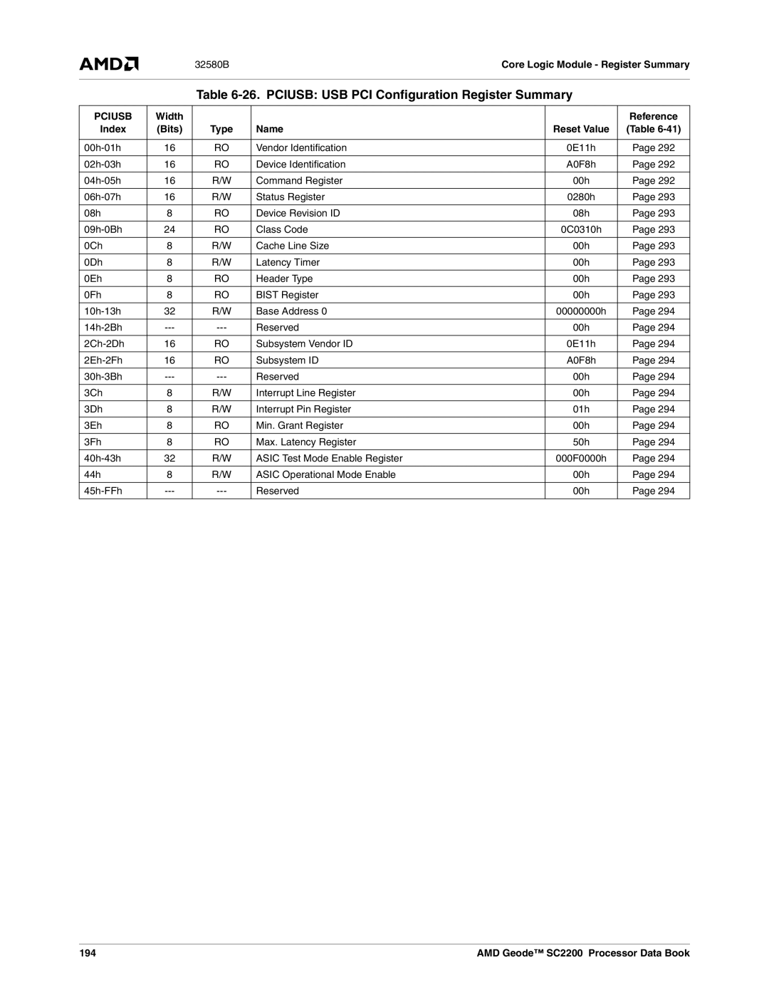 AMD SC2200 manual Pciusb USB PCI Configuration Register Summary, Width Reference Index Bits, Name Reset Value, 194 