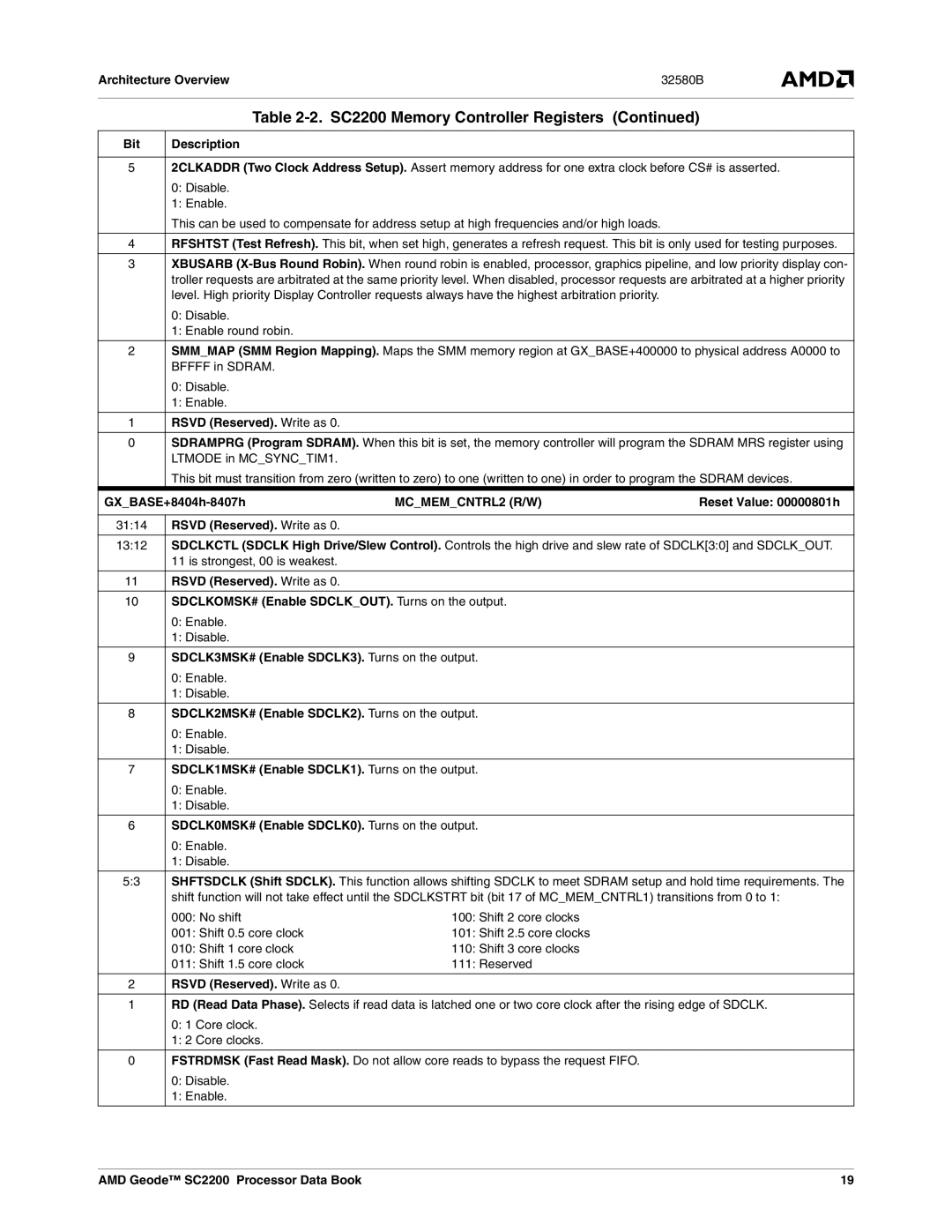 AMD SC2200 manual MCMEMCNTRL2 R/W 