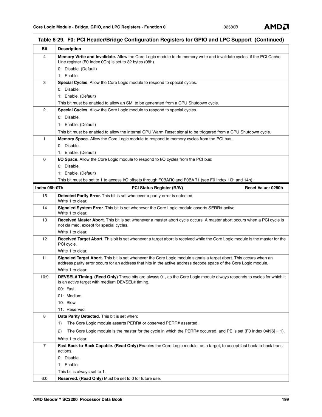 AMD SC2200 manual Core Logic Module Bridge, GPIO, and LPC Registers Function, Index 06h-07h PCI Status Register R/W 