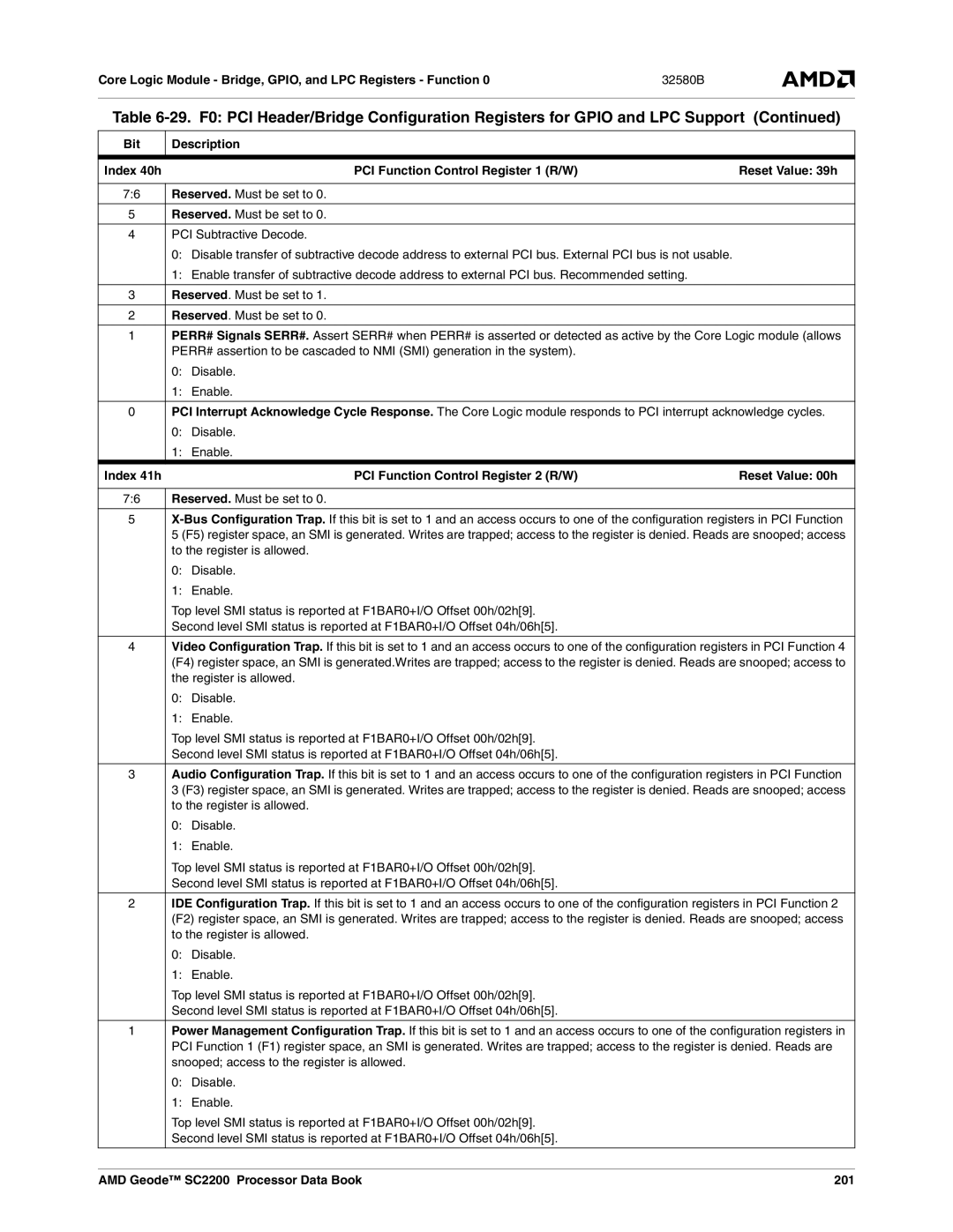 AMD manual Bit Description, AMD Geode SC2200 Processor Data Book 201 