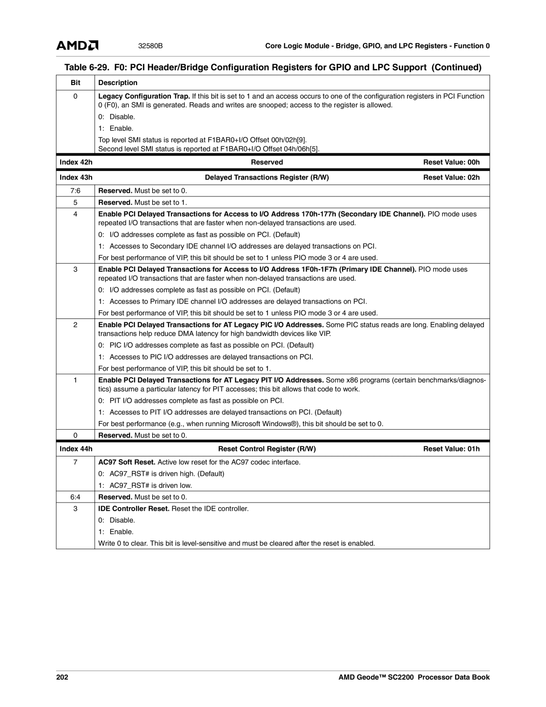 AMD SC2200 manual Index 42h, Index 43h, Reset Control Register R/W Reset Value 01h, 202 