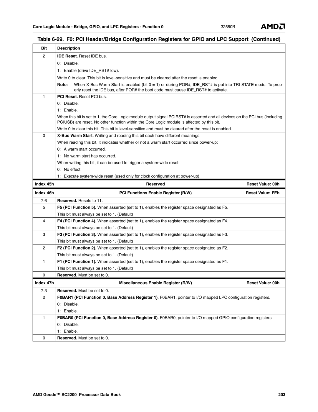 AMD manual AMD Geode SC2200 Processor Data Book 203 