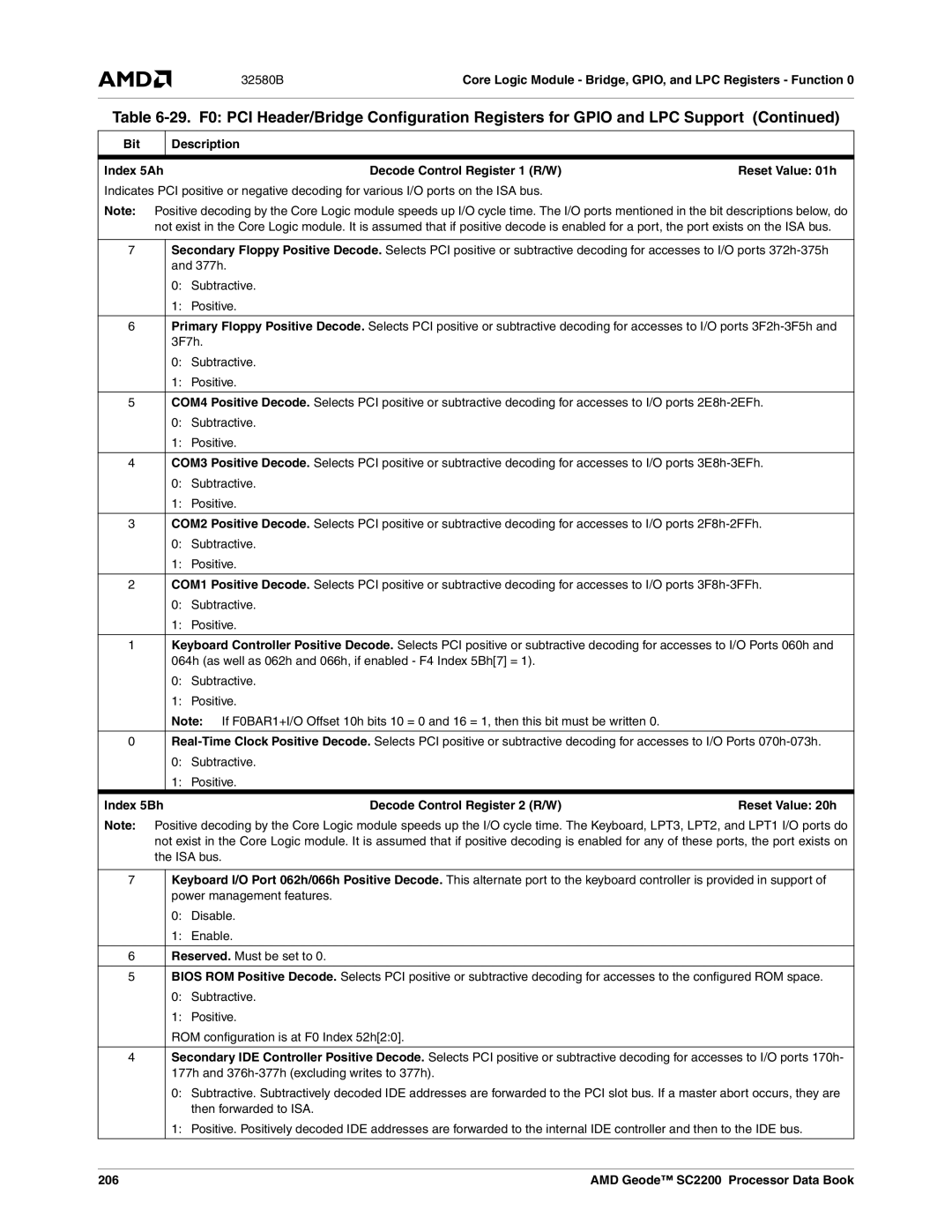 AMD SC2200 manual Index 5Bh Decode Control Register 2 R/W, 206 