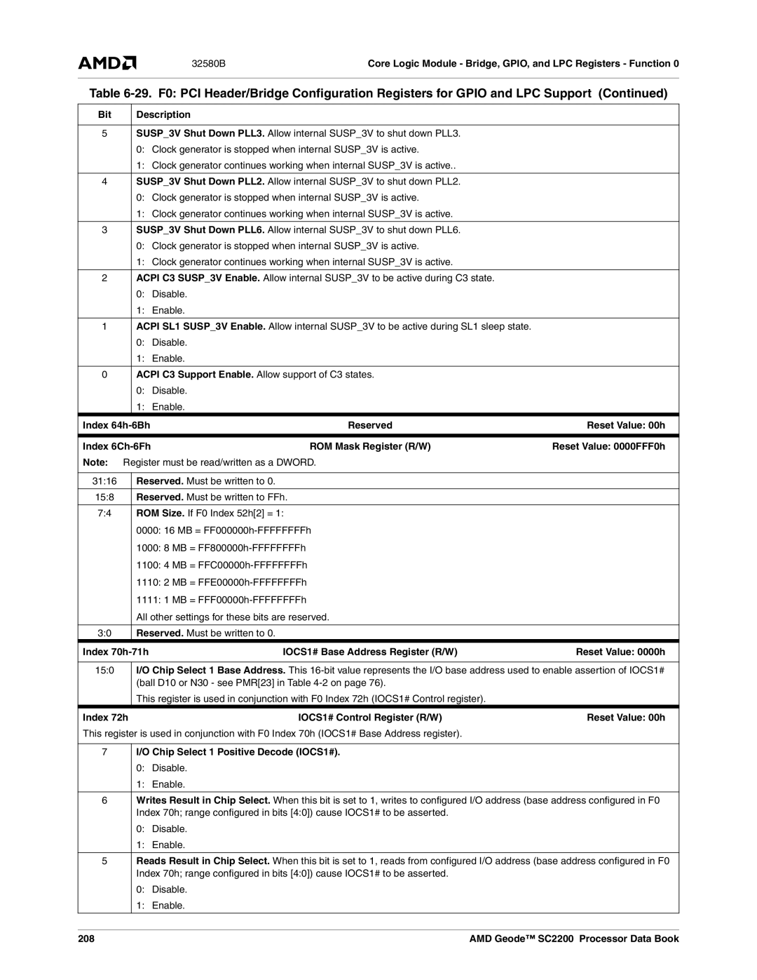 AMD SC2200 manual Reset Value 0000h, Index 72h, Chip Select 1 Positive Decode IOCS1#, 208 