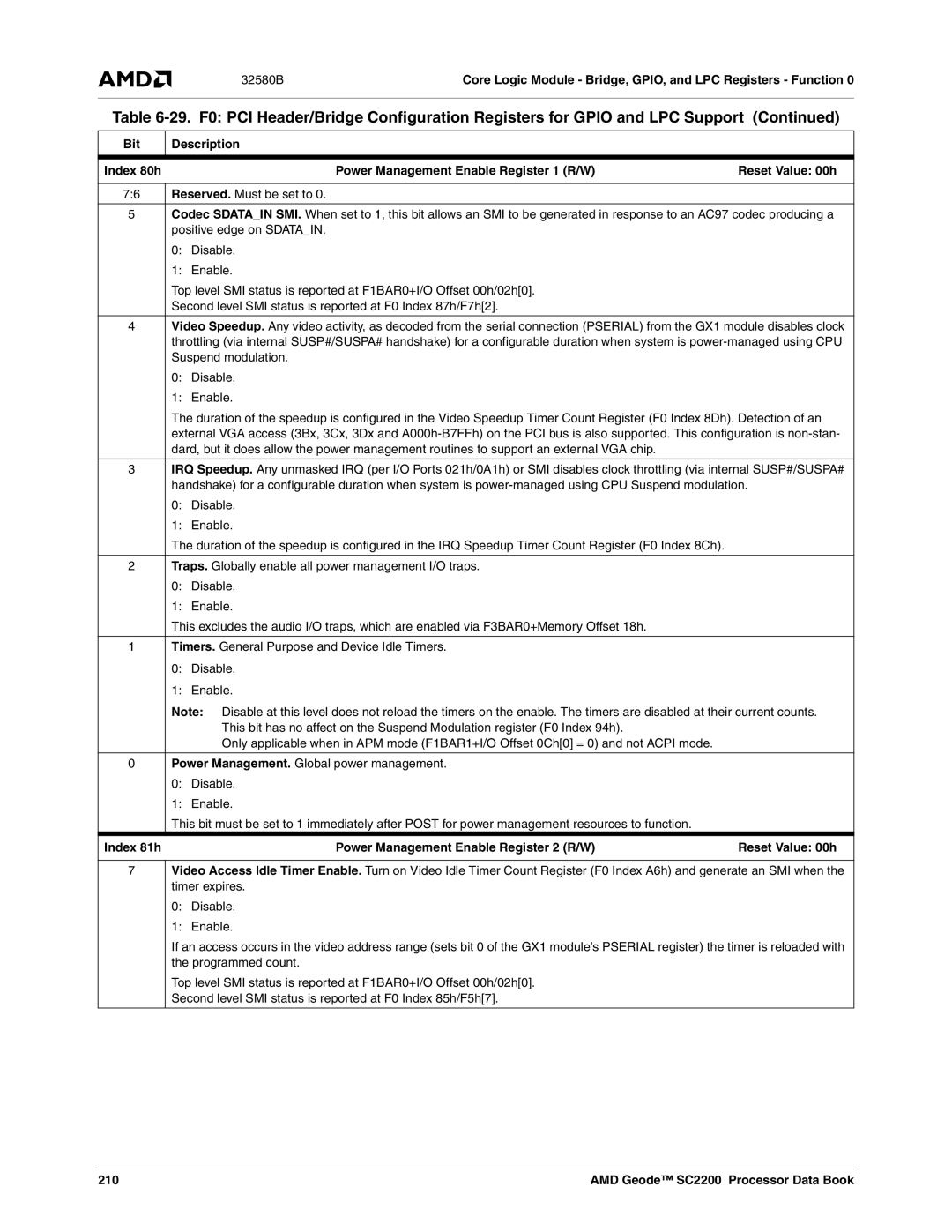 AMD SC2200 manual Index 81h Power Management Enable Register 2 R/W, 210 