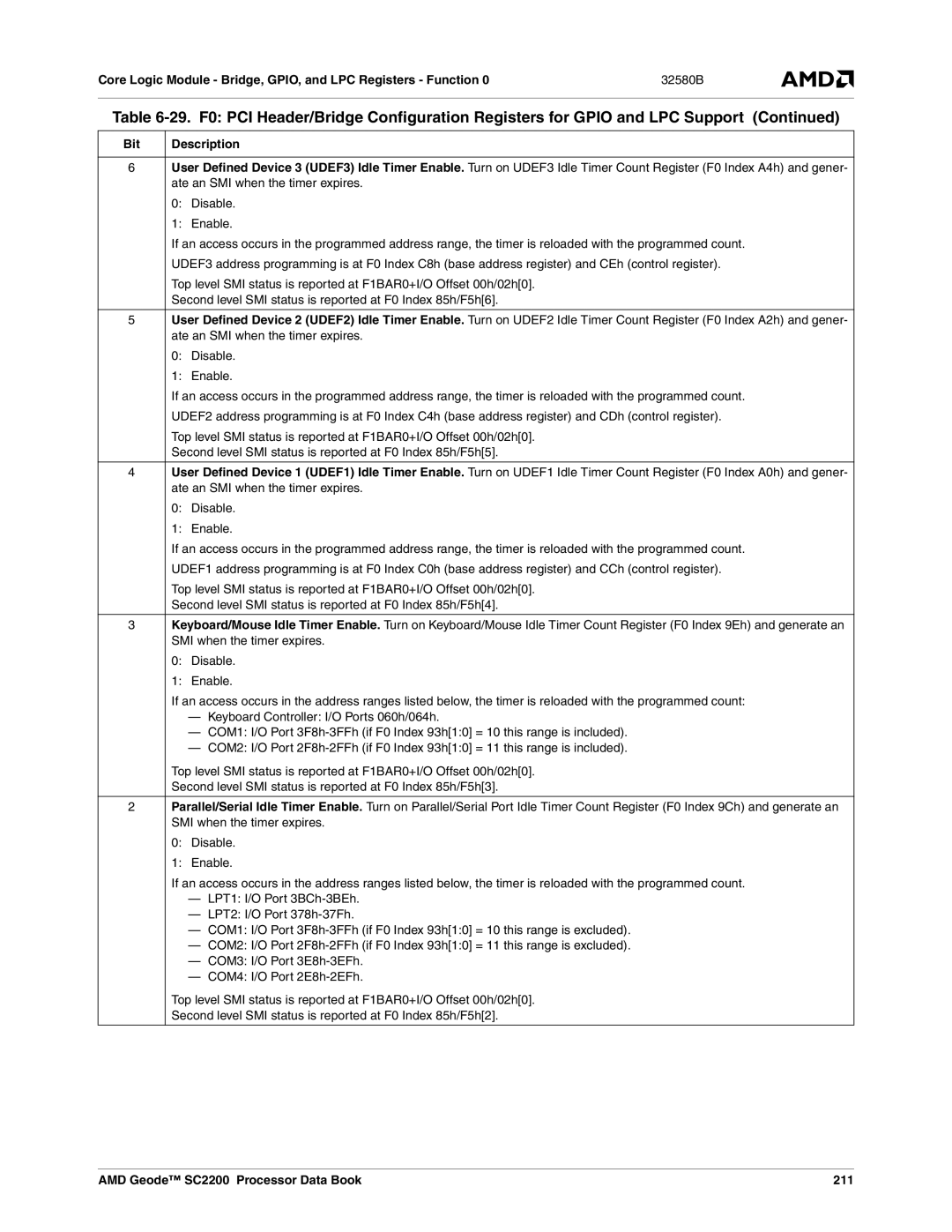 AMD manual Bit, AMD Geode SC2200 Processor Data Book 211 