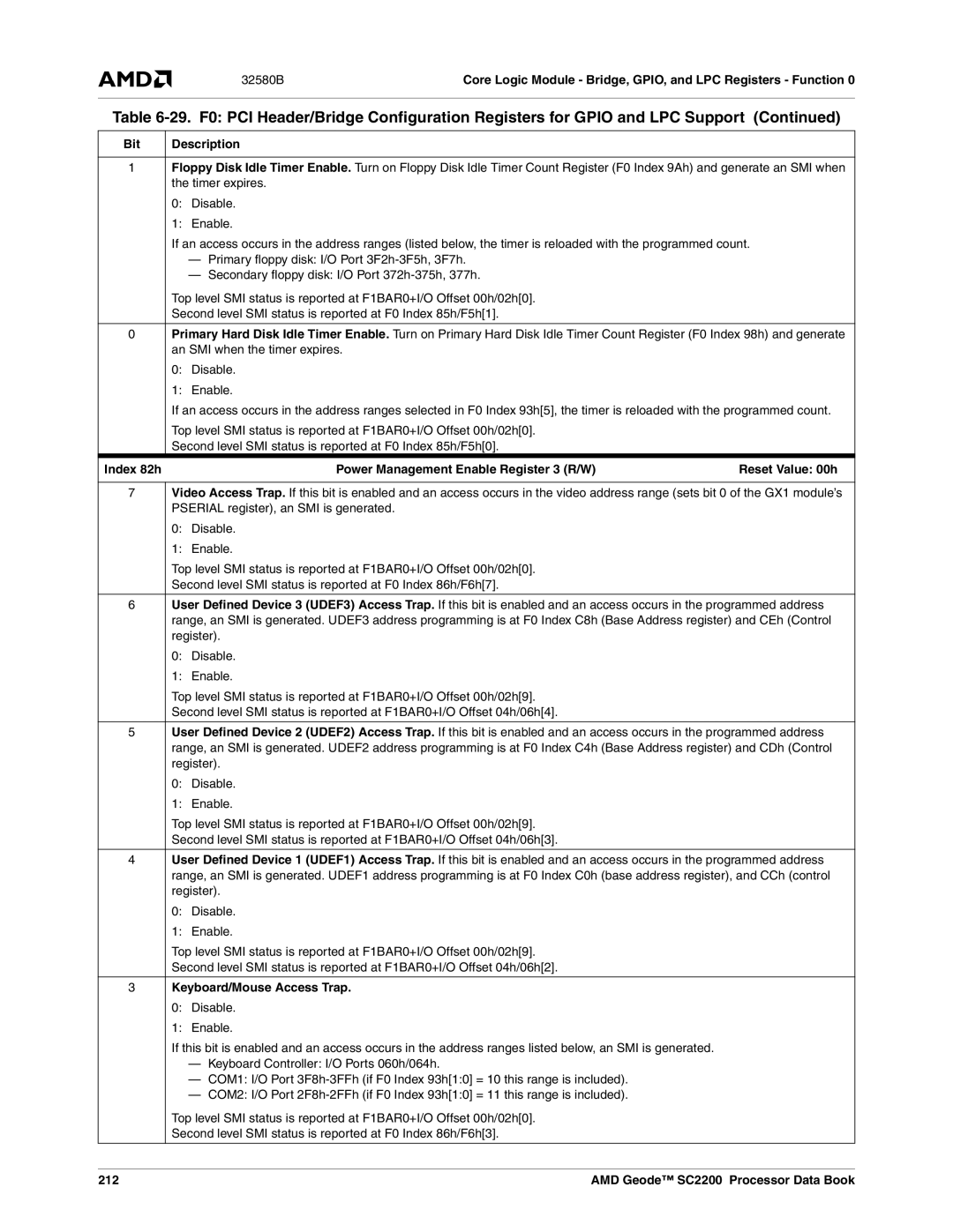 AMD SC2200 manual Index 82h Power Management Enable Register 3 R/W, Keyboard/Mouse Access Trap, 212 