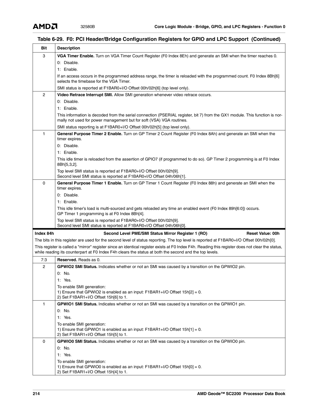 AMD SC2200 manual Index 84h Second Level PME/SMI Status Mirror Register 1 RO, 214 