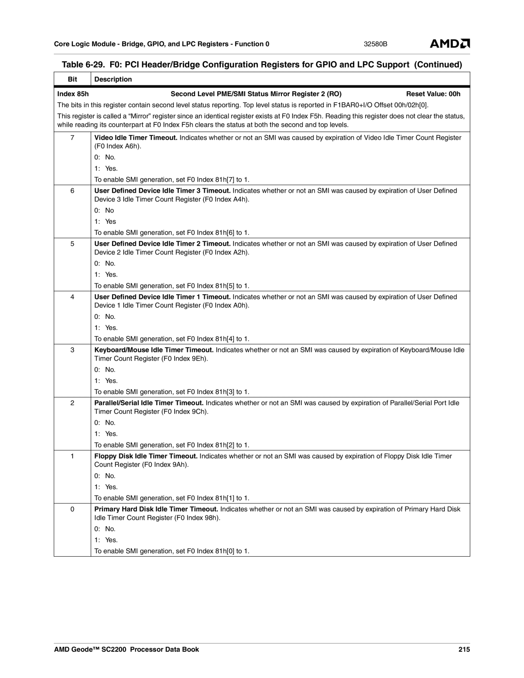 AMD manual Bit Description, AMD Geode SC2200 Processor Data Book 215 