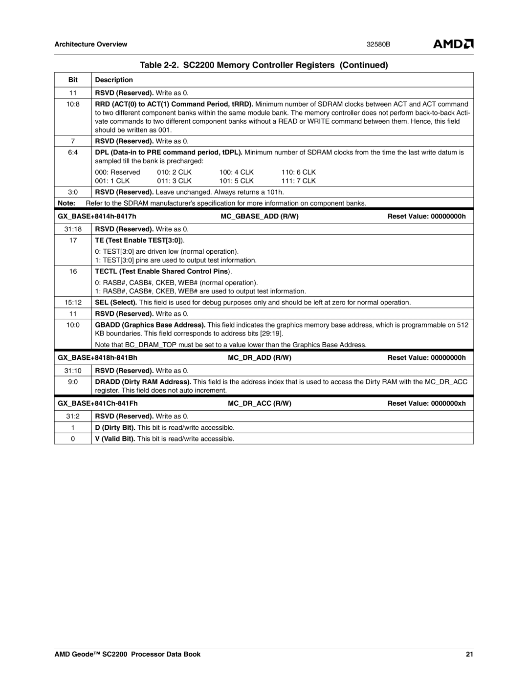 AMD SC2200 manual Mcgbaseadd R/W, Mcdradd R/W, Mcdracc R/W 