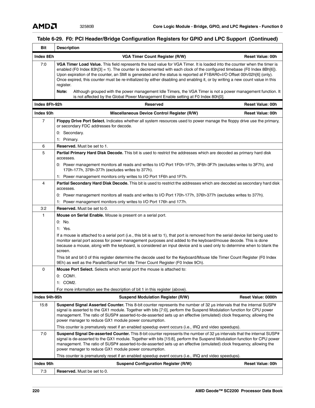 AMD SC2200 manual Index 8Fh-92h, Index 93h, Index 94h-95h, Index 96h 