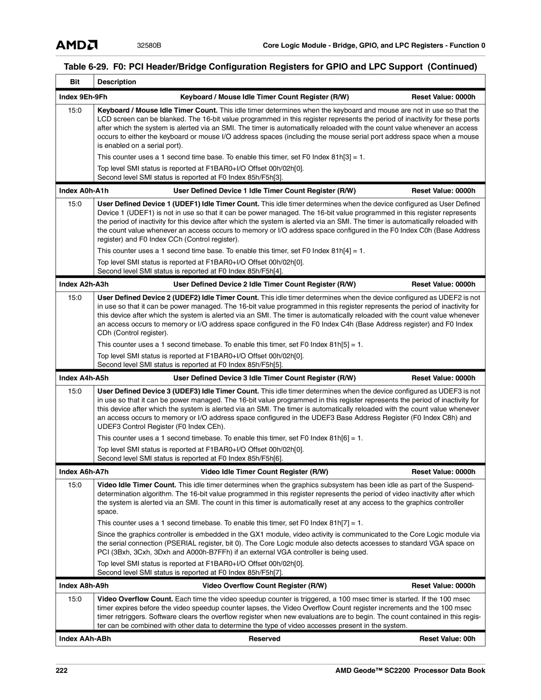 AMD SC2200 manual Index A6h-A7h Video Idle Timer Count Register R/W, Index A8h-A9h Video Overflow Count Register R/W 