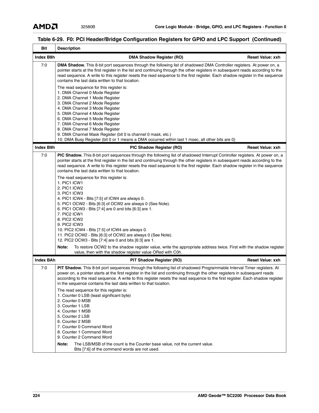 AMD SC2200 manual Index B9h PIC Shadow Register RO, Index BAh PIT Shadow Register RO, 224 