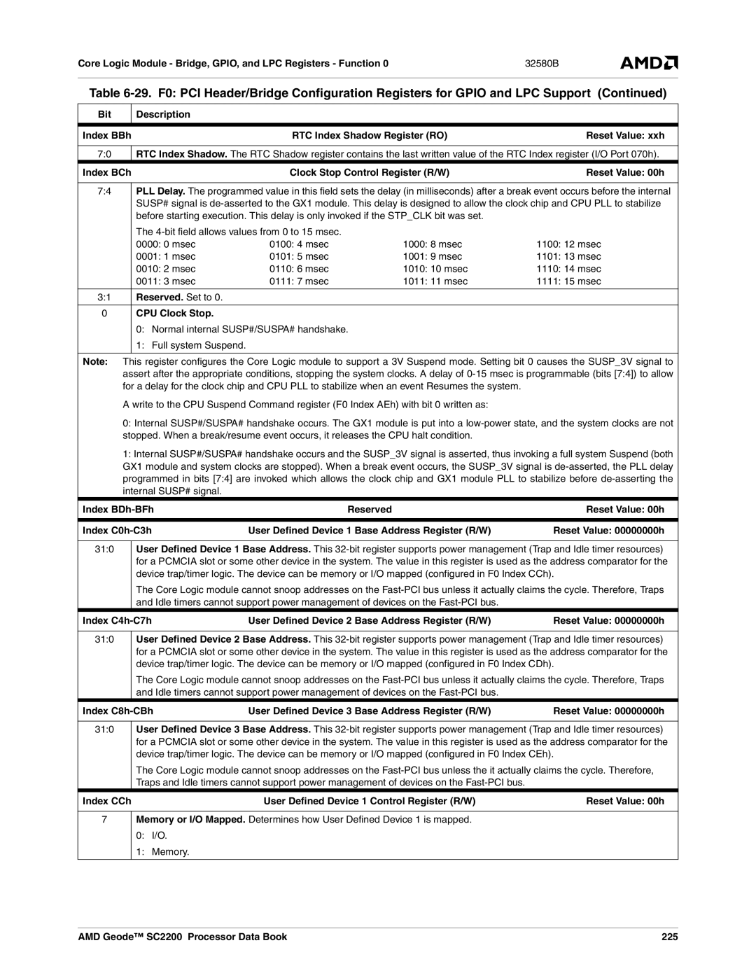 AMD SC2200 manual Index BCh Clock Stop Control Register R/W Reset Value 00h, Reserved. Set to CPU Clock Stop, Index BDh-BFh 