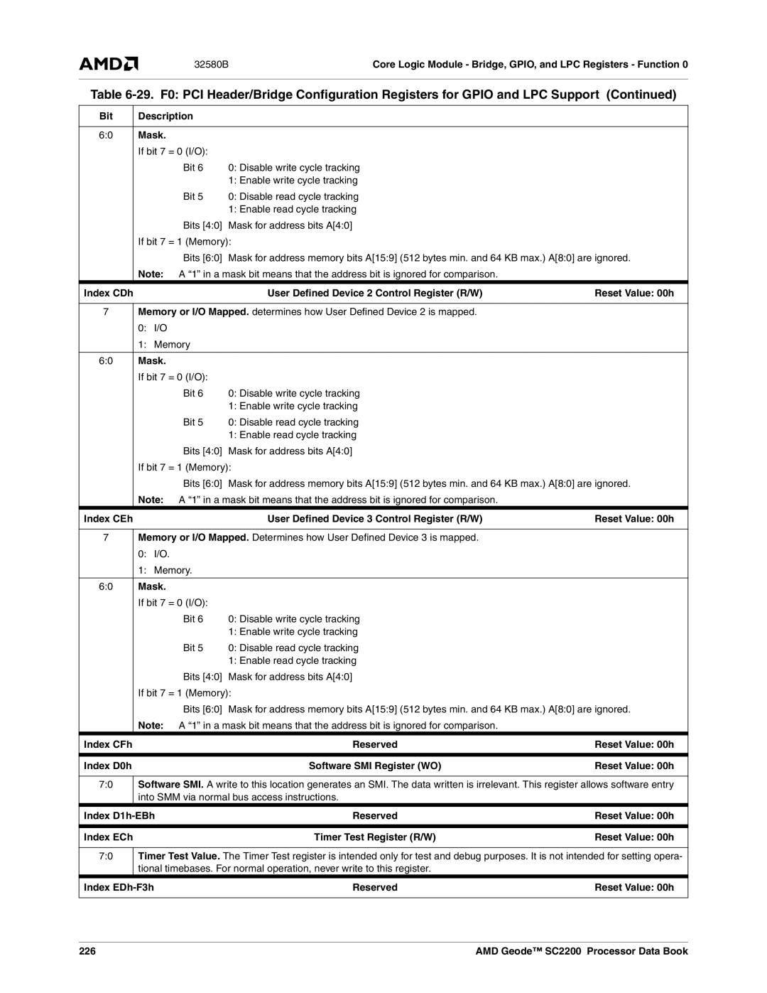 AMD SC2200 Bit Description Mask, Index CDh, Index CEh, Index CFh, Index D0h, Index D1h-EBh, Index ECh, Index EDh-F3h, 226 