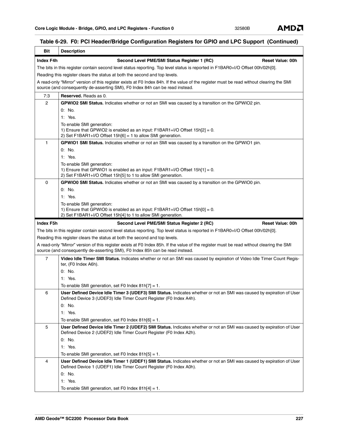 AMD SC2200 Second Level PME/SMI Status Register 1 RC Reset Value 00h, Index F5h Second Level PME/SMI Status Register 2 RC 