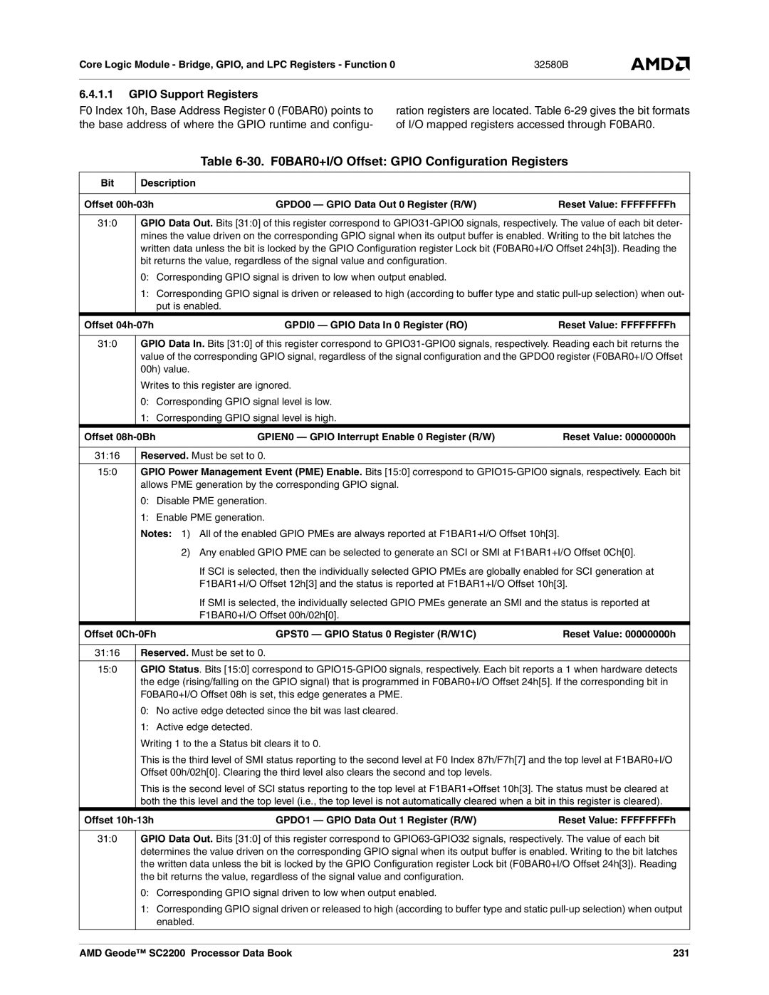 AMD SC2200 manual 30. F0BAR0+I/O Offset Gpio Configuration Registers, Gpio Support Registers 