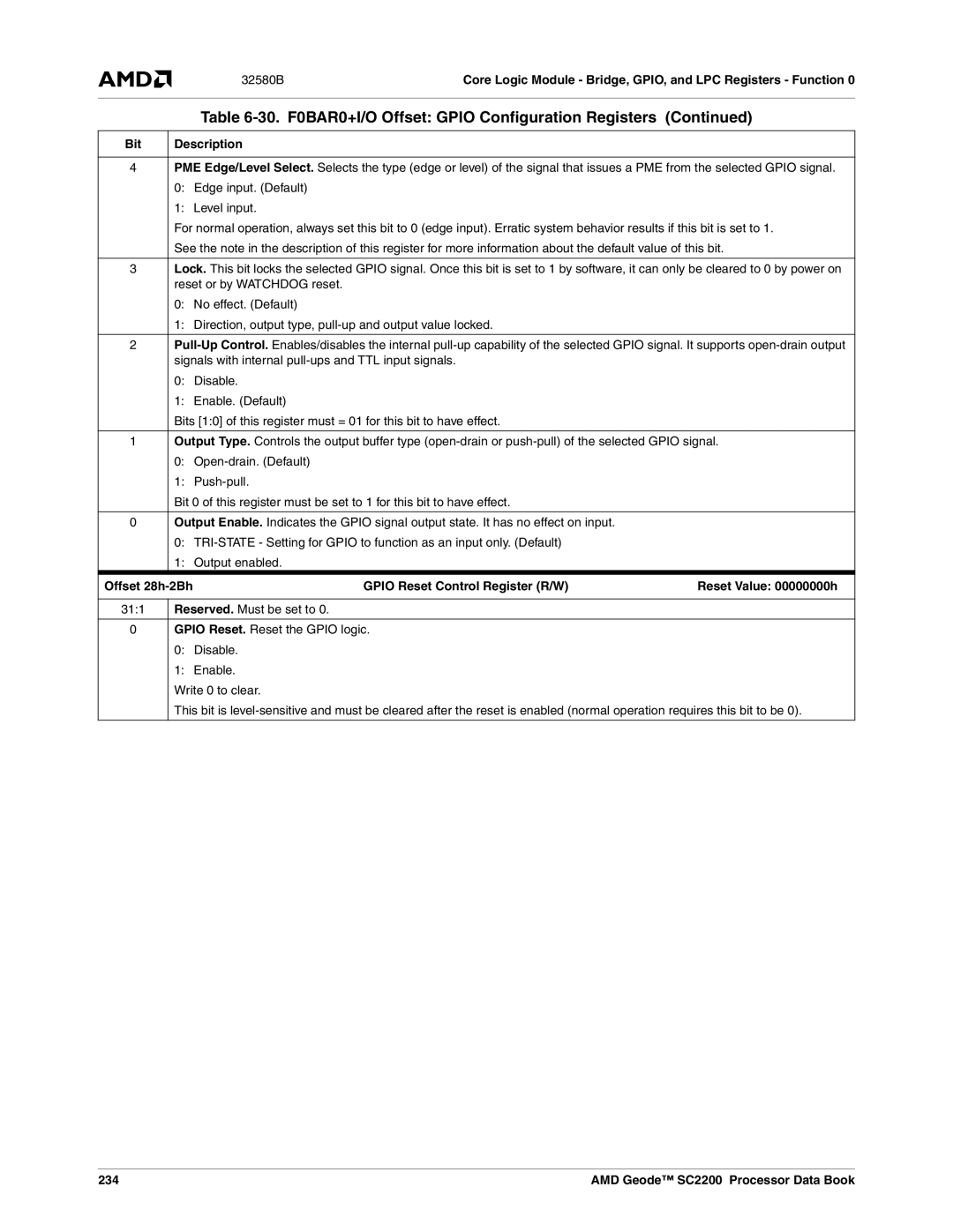 AMD SC2200 manual Bit, 234 