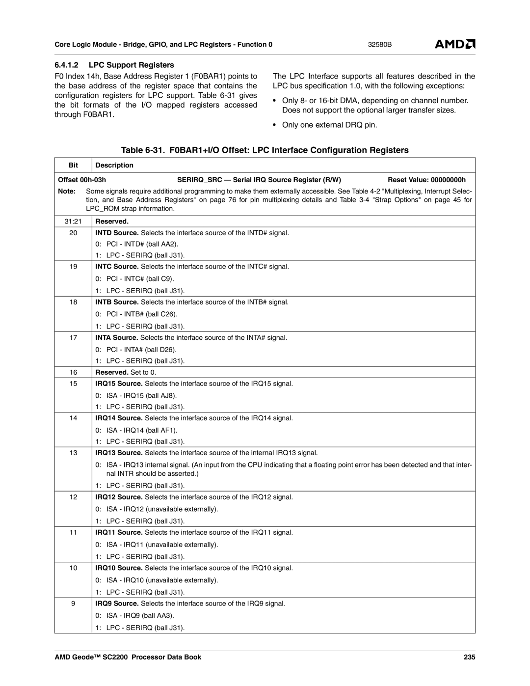 AMD SC2200 31. F0BAR1+I/O Offset LPC Interface Configuration Registers, LPC Support Registers, 3121, Reserved. Set to 